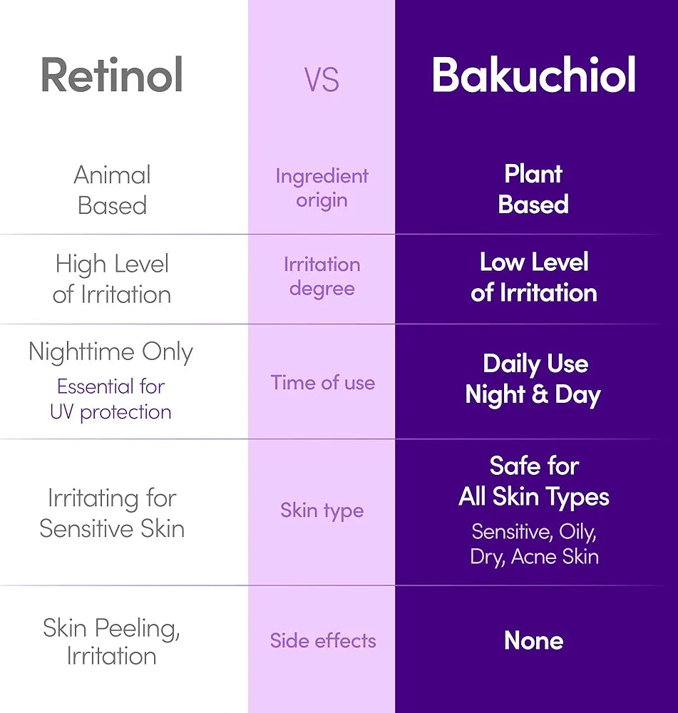 EQQUALBERRY Bakuchiol Plumping Serum
