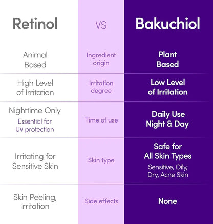 EQQUALBERRY Bakuchiol Plumping Serum